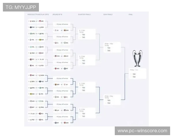欧冠淘汰赛附加赛赛制说明 欧冠淘汰赛附加赛赛制说明